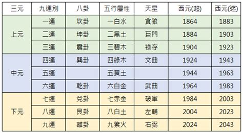 三元九運2023|2023年的大變化，你準備好了嗎？